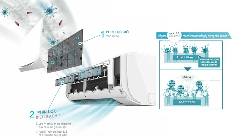 Dàn lạnh Daikin