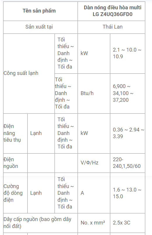 Thông số dàn nóng Z4UQ36GFD0 Z4UQ36GFD0