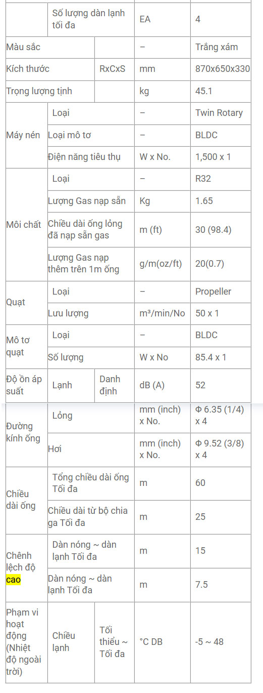 Dàn nóng của điều hòa Multi LG Dàn nóng của điều hòa Multi LG
