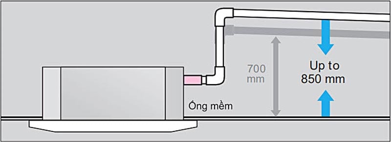 Điều hòa 2 chiều Mitsubishi Heavy