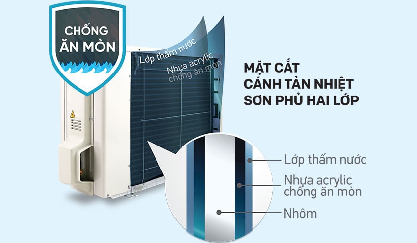 FCC50AV1V/RC50AGV1V có dàn nóng chống ăn mòn FCC50AV1V/RC50AGV1V
