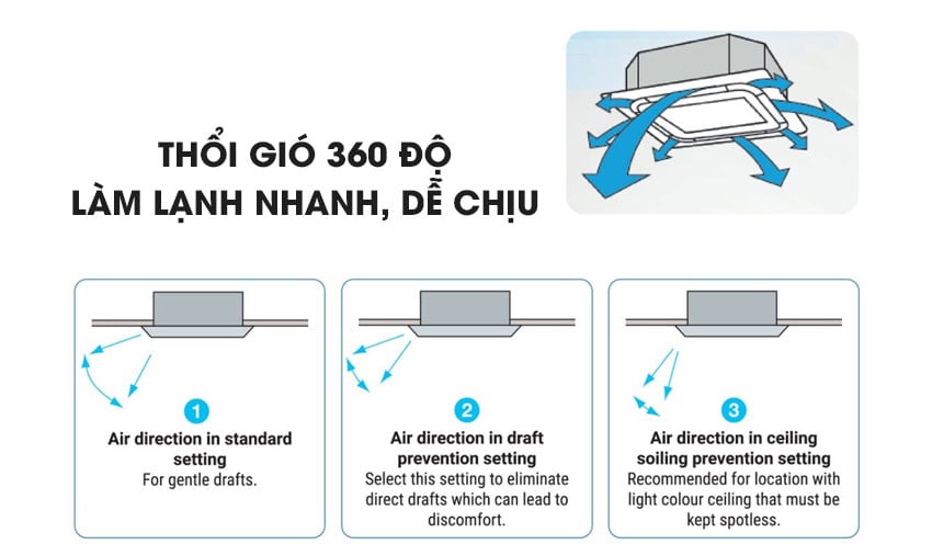 Điều hòa âm trần làm lạnh nhanh Điều hòa âm trần