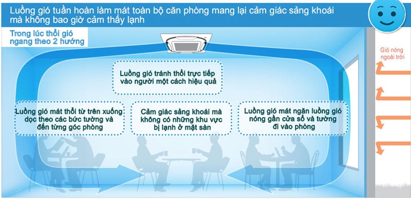 FCF50CVM/RZF50CV2V làm lạnh đồng đều FCF50CVM/RZF50CV2V