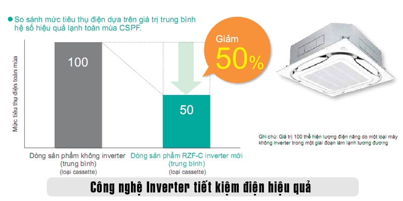 Điều hòa âm trần Daikin tiết kiệm điện Điều hòa âm trần Daikin