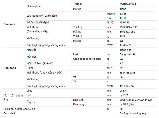 Thông số AX88 comvip Slot & Nổ hũ FCNQ13MV1/RNQ13MV1 FCNQ13MV1/RNQ13MV1