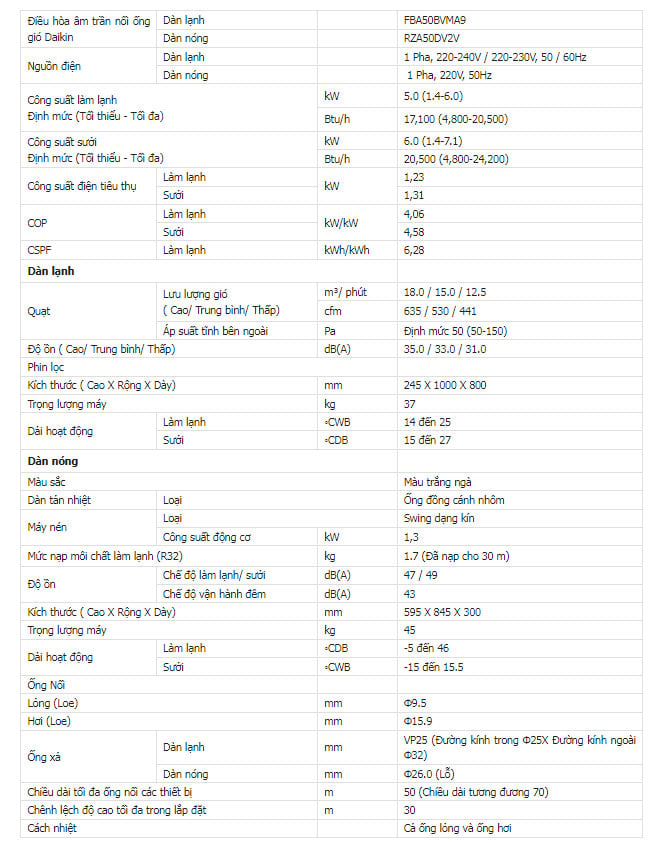 Thông số kỹ thuật của điều hòa âm trần nối ống gió Daikin Điều hòa âm trần nối ống gió Daikin