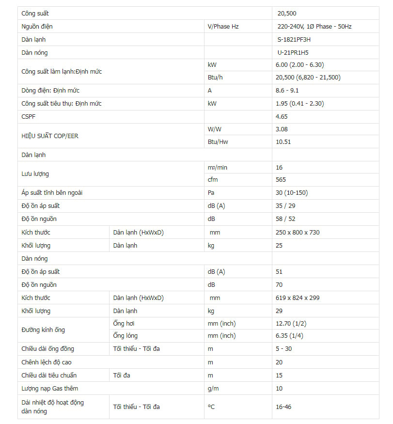 Thông số S-1821PF3H/U-21PR1H5 S-1821PF3H/U-21PR1H5