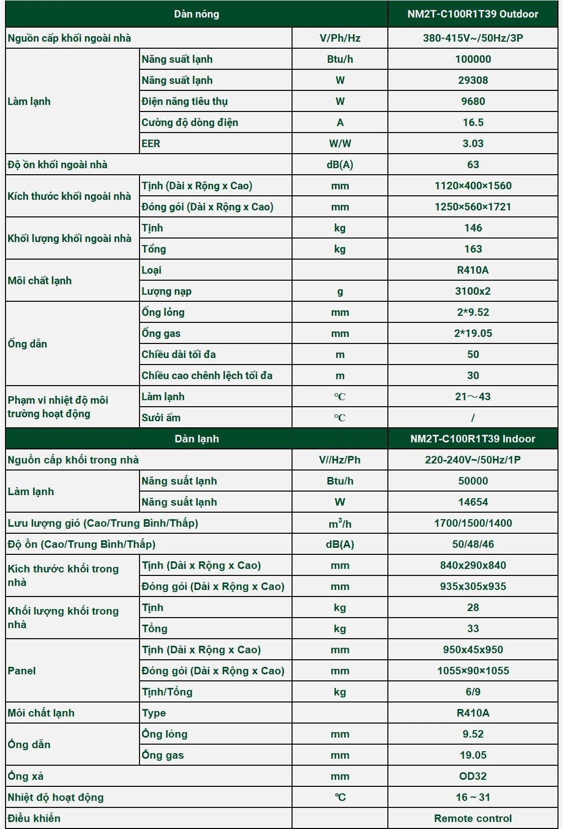 Điều hòa Multi