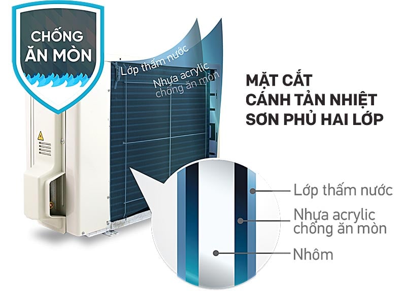 Điều hòa Multi Daikin