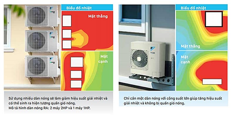 Ngăn ngừa quẩn gió Điều hòa Multi Daikin