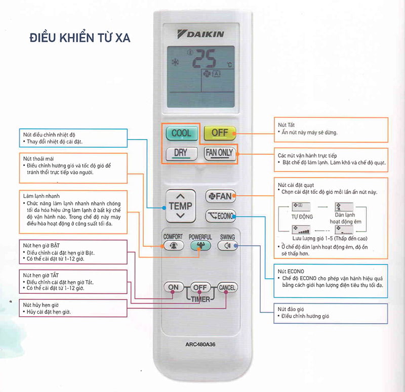 Điều khiển từ xa Điều hòa Multi Daikin