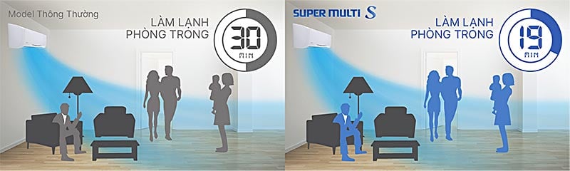 Làm lạnh nhanh Điều hòa Multi Daikin