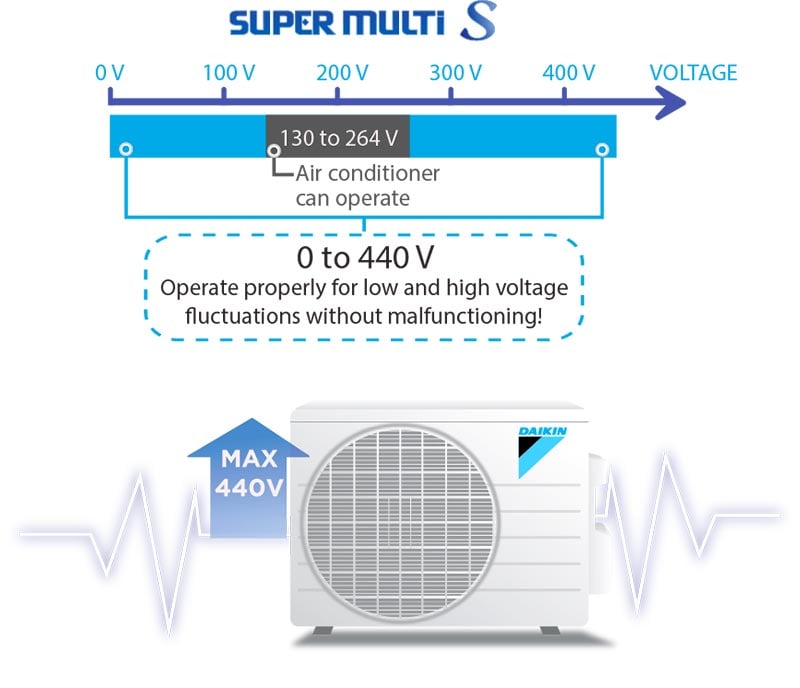 Hoạt động ổn định Điều hòa Multi Daikin