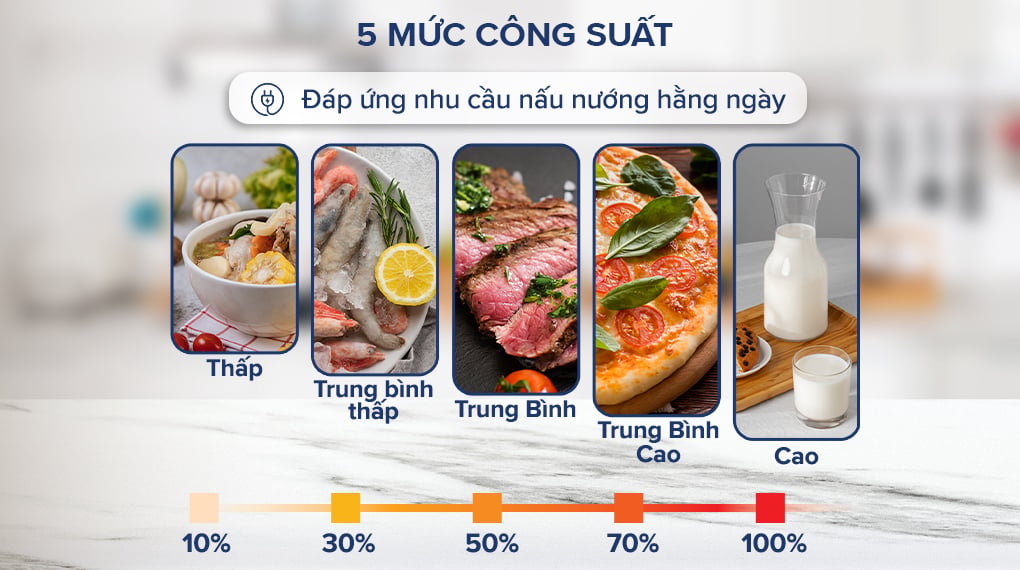 Lò vi sóng chỉnh 5 mức công suất Lò vi sóng chỉnh 5 mức công suất