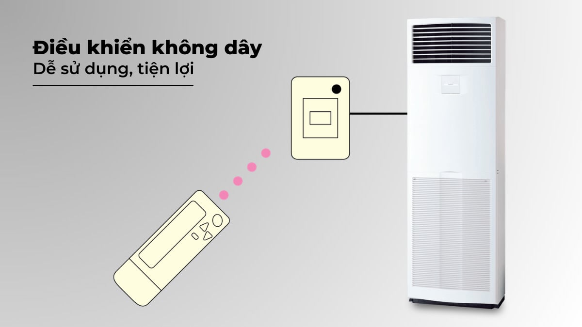 Daikin FVA125AMVM/RZF125CYM có trang bị điều khiển không dây tiện dụng (mua thêm) Daikin FVA125AMVM/RZF125CYM có trang bị điều khiển không dây tiện dụng (mua thêm)
