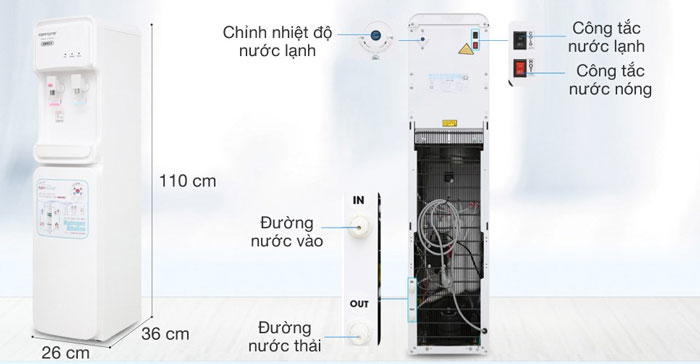 Cấu tạo của máy lọc nước Korihome WPK-903