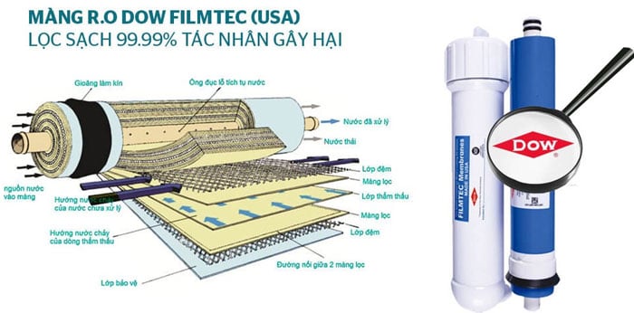 Sunhouse SHR76210CK được trang bị 10 lõi lọc tiên tiến, trong đó có lõi lọc RO DuPont Filmtec sản xuất tại Mỹ Sunhouse SHR76210CK được trang bị 10 lõi lọc tiên tiến, trong đó có lõi lọc RO DuPont Filmtec sản xuất tại Mỹ