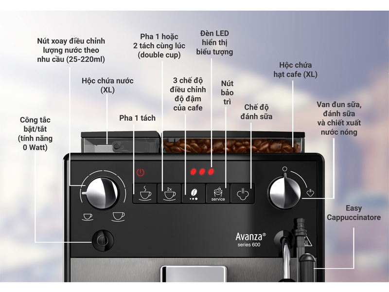 may-pha-ca-phe-melitta-avanza-titan-8 Máy pha cà phê Melitta Avanza Titan