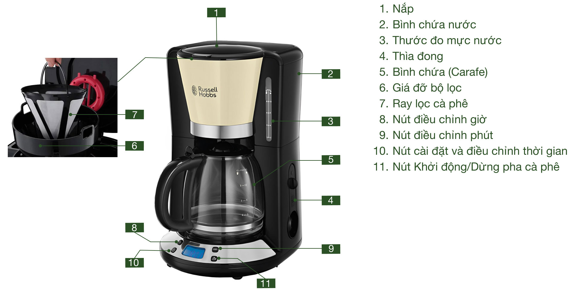 Máy pha cà phê bán tự động Russell Hobbs 24033-56 Máy pha cà phê bán tự động Russell Hobbs 24033-56