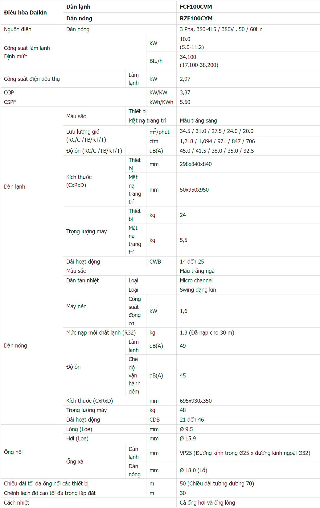 Thông số điều hòa âm trần FCTF100AVM/RZF100CYM Thông số điều hòa âm trần FCTF100AVM/RZF100CYM