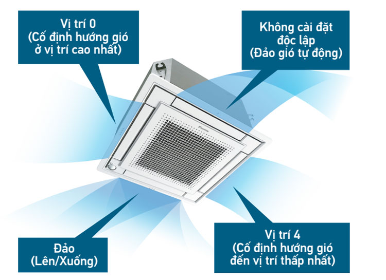 Nâng tầm Ax88 one giaitri tructuyen với Daikin FCFG71AV1V/RZFC71AGV19 – Điều hòa âm trần cassette cao cấp