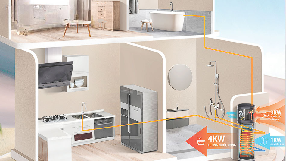 Công nghệ trong máy Ax88Win Com Link đăng ký tài khoản Midea