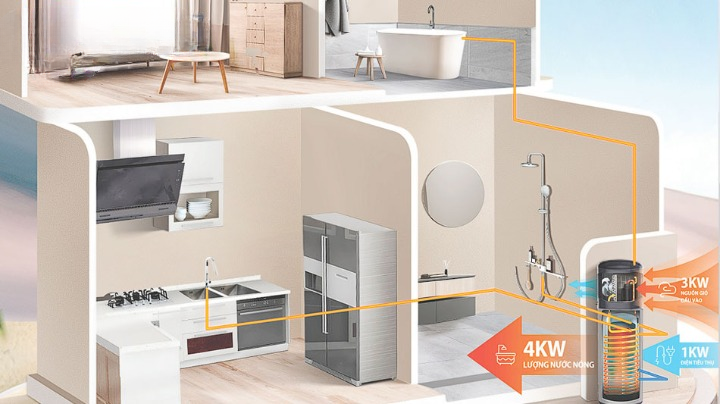 Các công nghệ nổi bật của máy Ax88Win Com Link đăng ký tài khoản Midea RSJ-09/150RDN7-B1 Các công nghệ nổi bật của máy Ax88Win Com Link đăng ký tài khoản Midea RSJ-09/150RDN7-B1