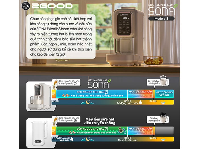 Chức năng hẹn giờ Máy làm sữa hạt tự động 2GOOD SONA i8