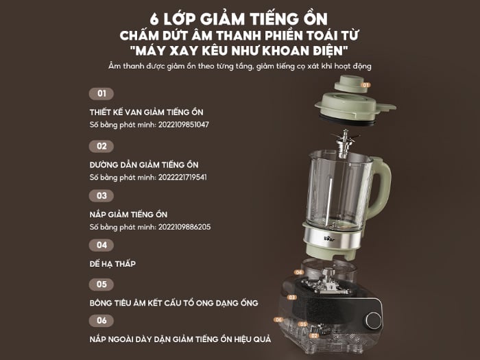 Hệ thống chống ồn 6 lớp Máy làm sữa hạt Bear SB-SH17V