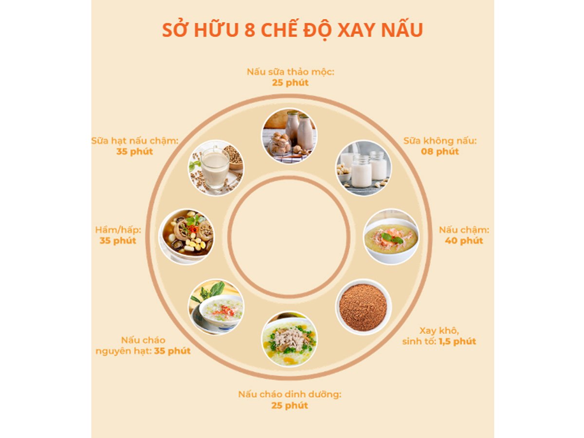 Máy làm sữa hạt Unie V9S Pro sở hữu 8 chương trình nấu ăn chuyên sâu Máy làm sữa hạt Unie V9S Pro sở hữu 8 chương trình nấu ăn chuyên sâu