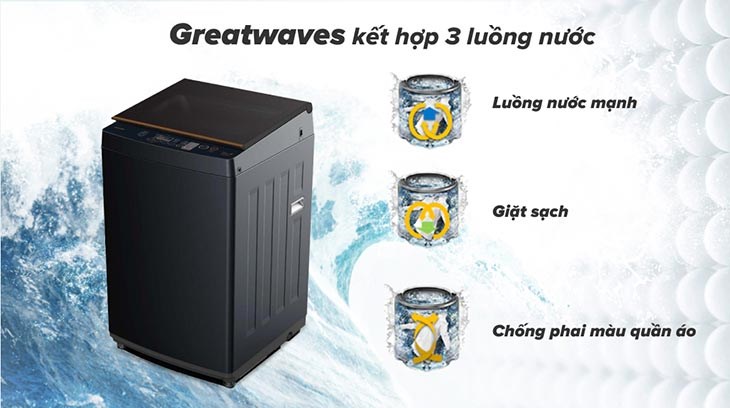 Công nghệ I-CleanGreatwaves kết hợp 3 luồng nước