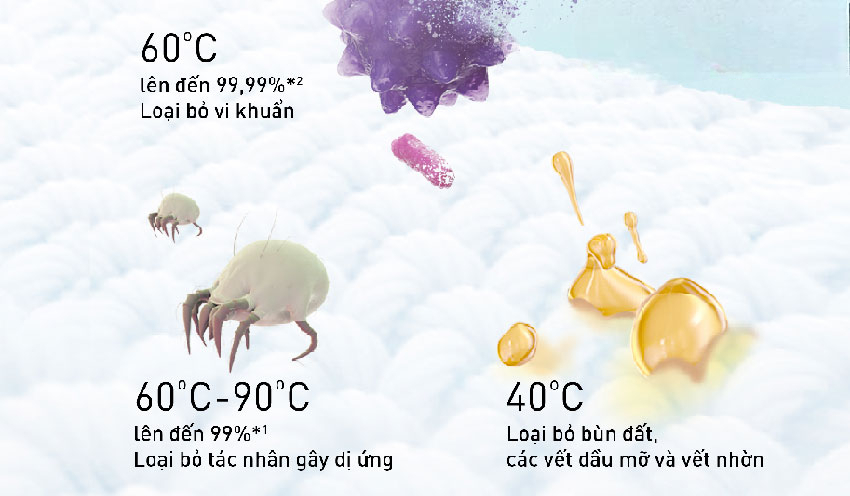 Tải app AX88 ngay để nhận thưởng khủng Panasonic 9kg NA-V90FC1LVT hiện đại, tiết kiệm và tiện lợi cho mọi Ax88com kho game đa dạng Tải app AX88 ngay để nhận thưởng khủng Panasonic 9kg NA-V90FC1LVT hiện đại, tiết kiệm và tiện lợi cho mọi Ax88com kho game đa dạng