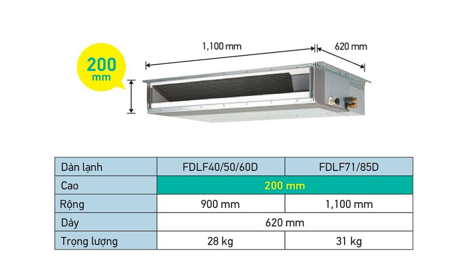 điều hòa nối ống gió Daikin Inverter FDLF71DV1/RZFC71DY1 điều hòa nối ống gió Daikin Inverter FDLF71DV1/RZFC71DY1