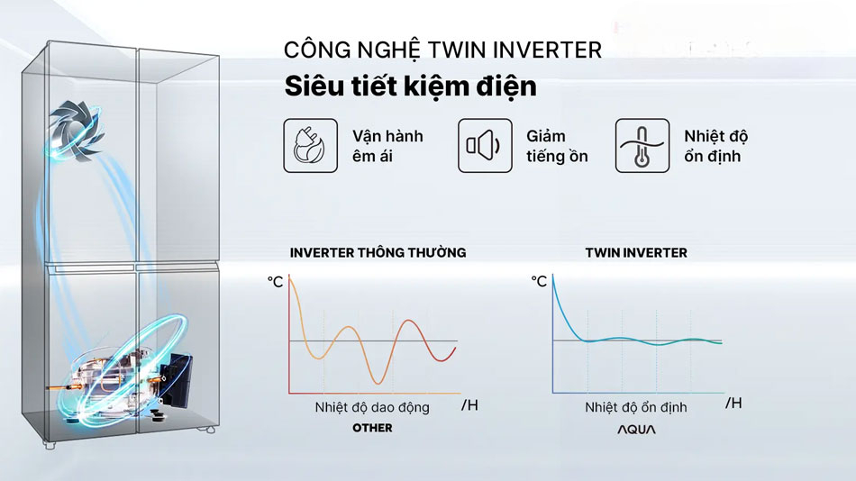 công nghệ tiết kiệm điện trên Ax88Win Com Link đăng ký tài khoản Multi Door AQR-M466XA(GB) công nghệ tiết kiệm điện trên Ax88Win Com Link đăng ký tài khoản Multi Door AQR-M466XA(GB)