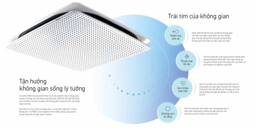 Daikin 18000BTU FCFG50AV1V/RZFC50AGV19: Điều hòa âm trần lý tưởng cho Ax88 one giaitri tructuyen sống hiện đại