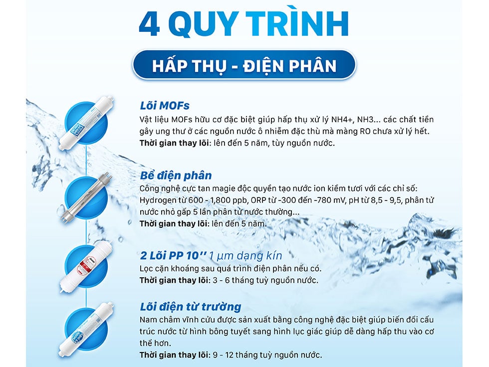 DN069 trải qua quy trình 4 bước DN069