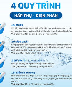 Máy biến đổi nước RO thành nước ion kiềm tươi từ trường Daikiosan DN069