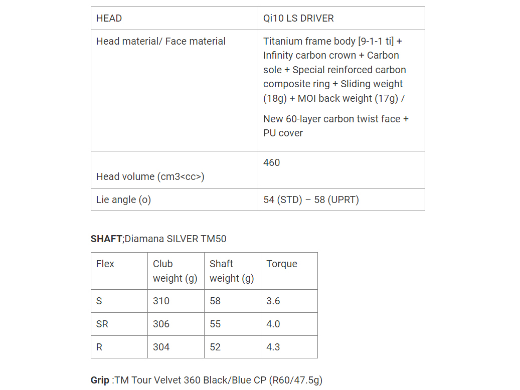 Thông số driver TaylorMade Qi10 LS driver TaylorMade Qi10 LS