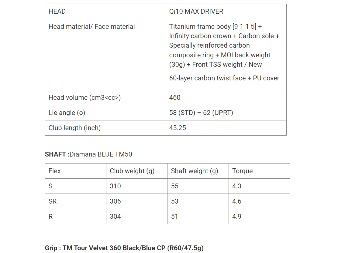 Thông số driver TaylorMade Qi10 Max driver TaylorMade Qi10 Max