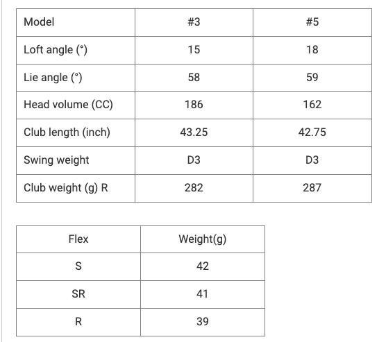 Bảng thông số gậy golf Bảng thông số gậy golf