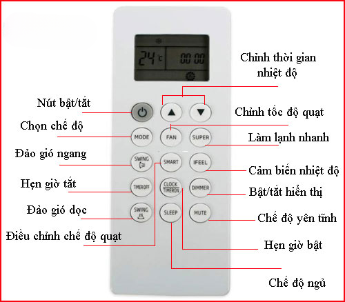 Giới thiệu các nút trên remote AX88 comvip Slot & Nổ hũ Beko Giới thiệu các nút trên remote AX88 comvip Slot & Nổ hũ Beko