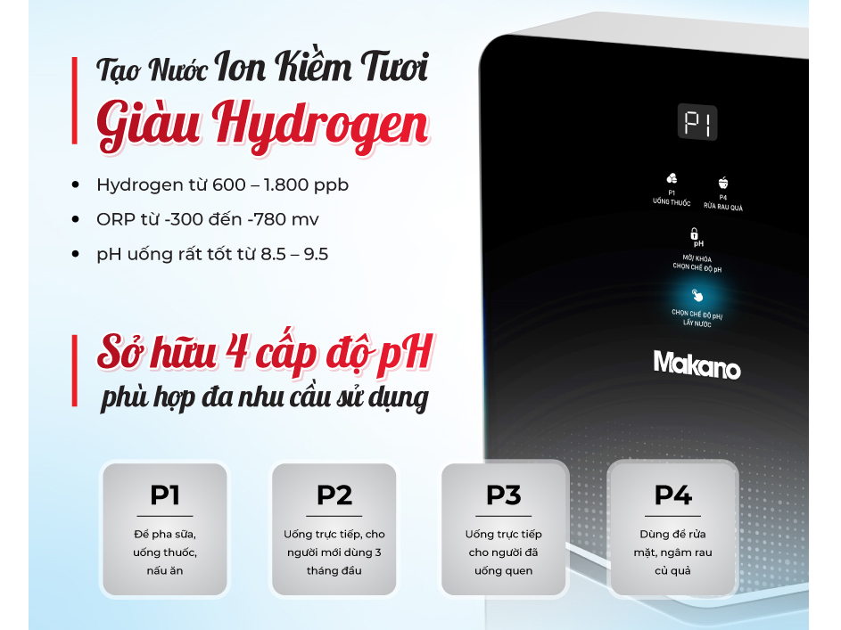 MN068 có 4 cấp độ PH MN068