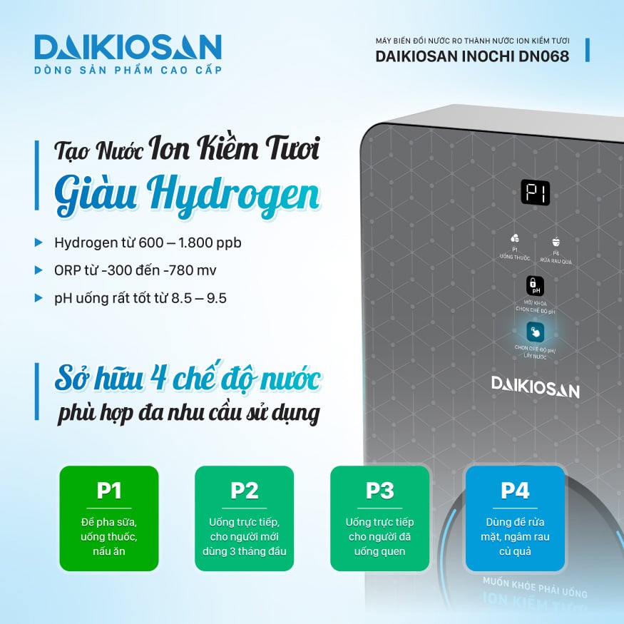 Cung cấp nước với 4 cấp độ pH phù hợp với nhiều nhu cầu Máy lọc nước Daikiosan DN068