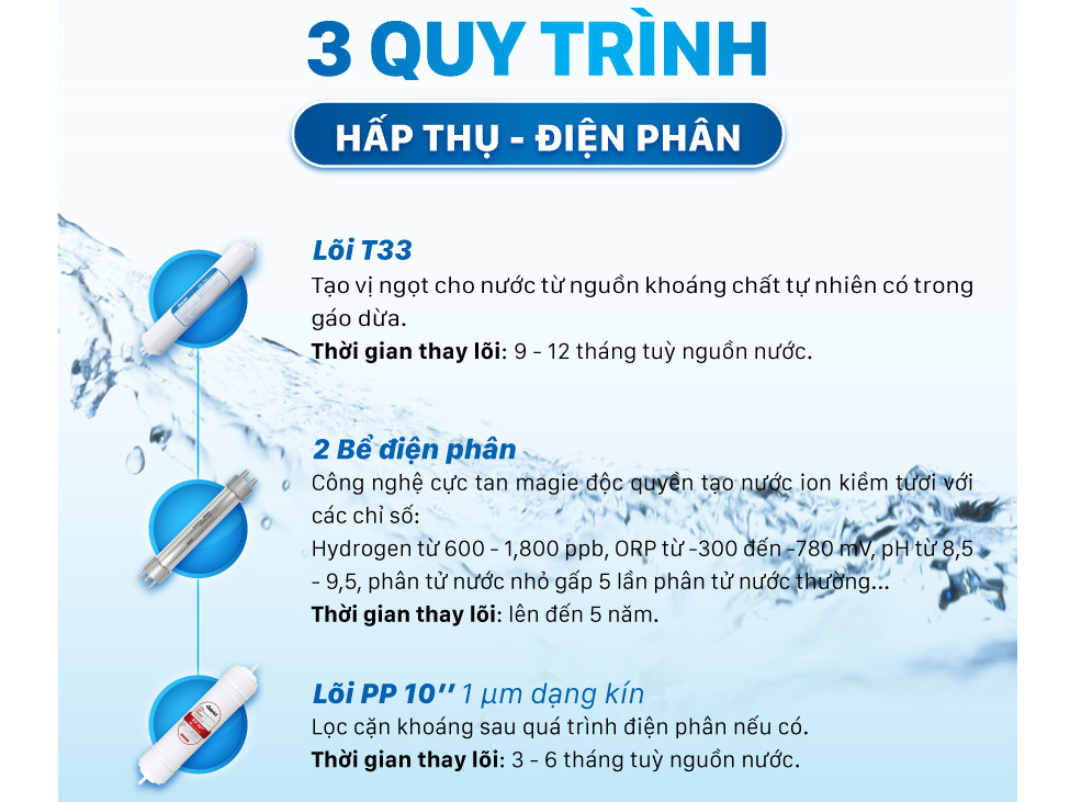 Máy biến đổi nước RO thành nước ion kiềm tươi Daikiosan DN070 (cho vùng pH thấp)