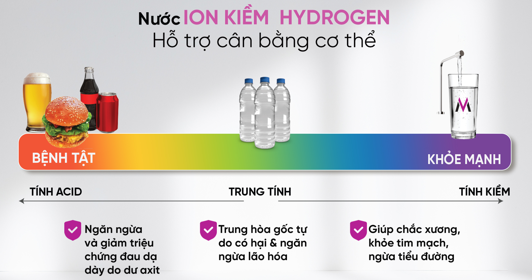 Nước ion kiềm chống oxy hóa mạnh mẽ Máy lọc nước ion kiềm Mutosi
