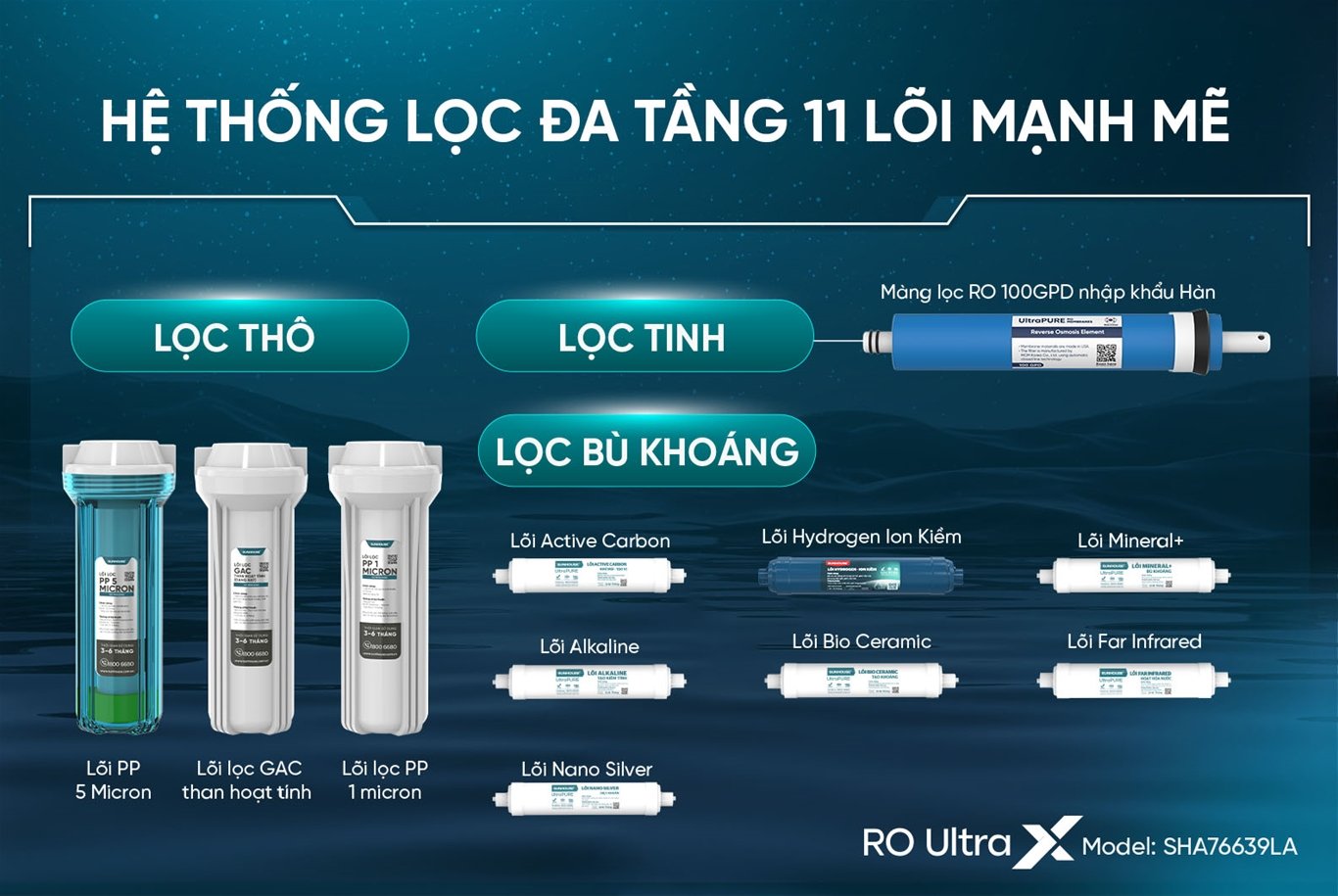 Máy lọc nước ion kiềm Sunhouse có 11 lõi lọc mạnh mẽ Máy lọc nước ion kiềm Sunhouse
