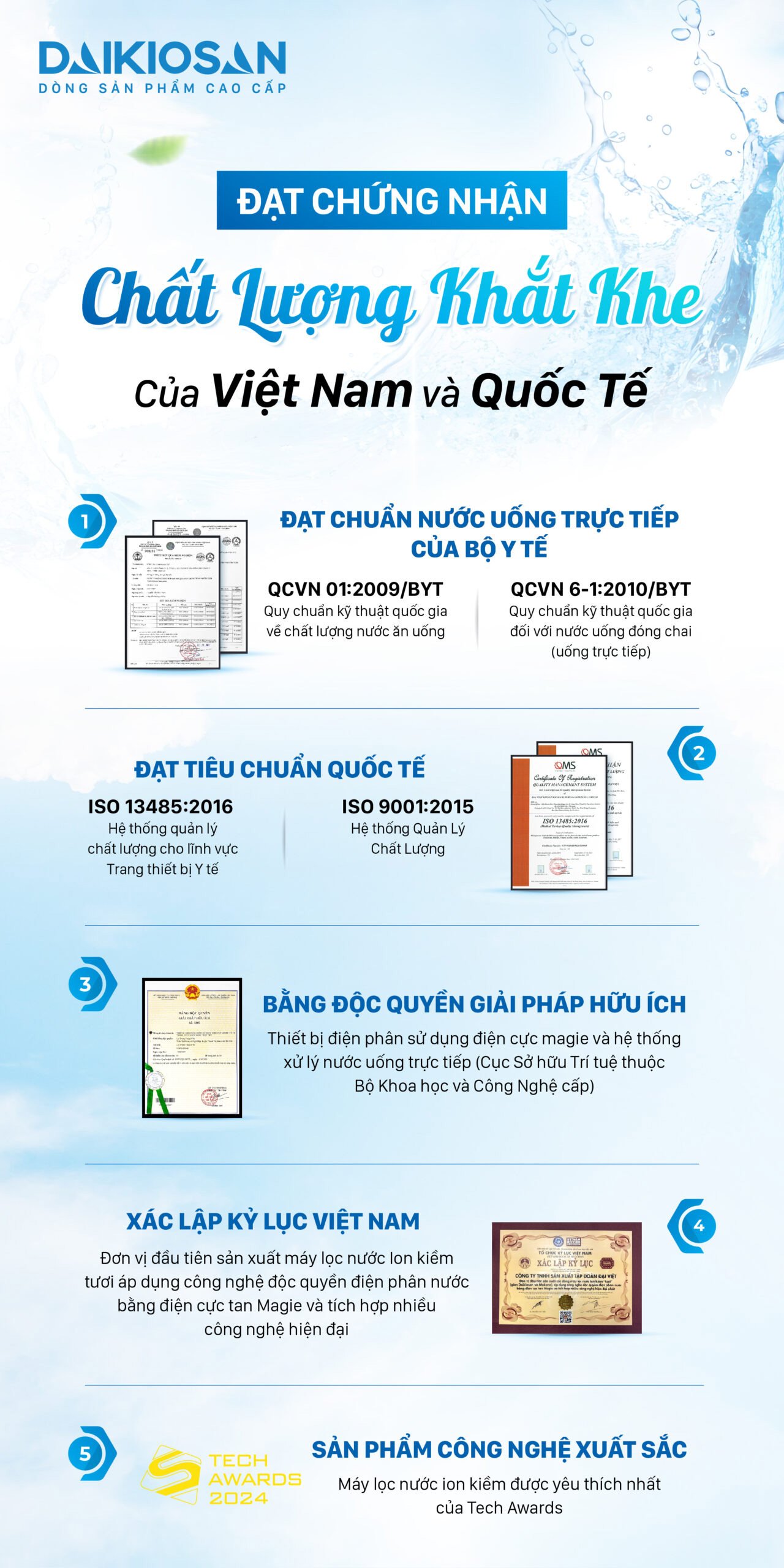 Máy lọc nước Daikiosan DN169 đạt đầy đủ các tiêu chuẩn cho nguồn nước sạch đảm bảo an toàn Máy lọc nước Daikiosan DN169 đạt đầy đủ các tiêu chuẩn cho nguồn nước sạch đảm bảo an toàn
