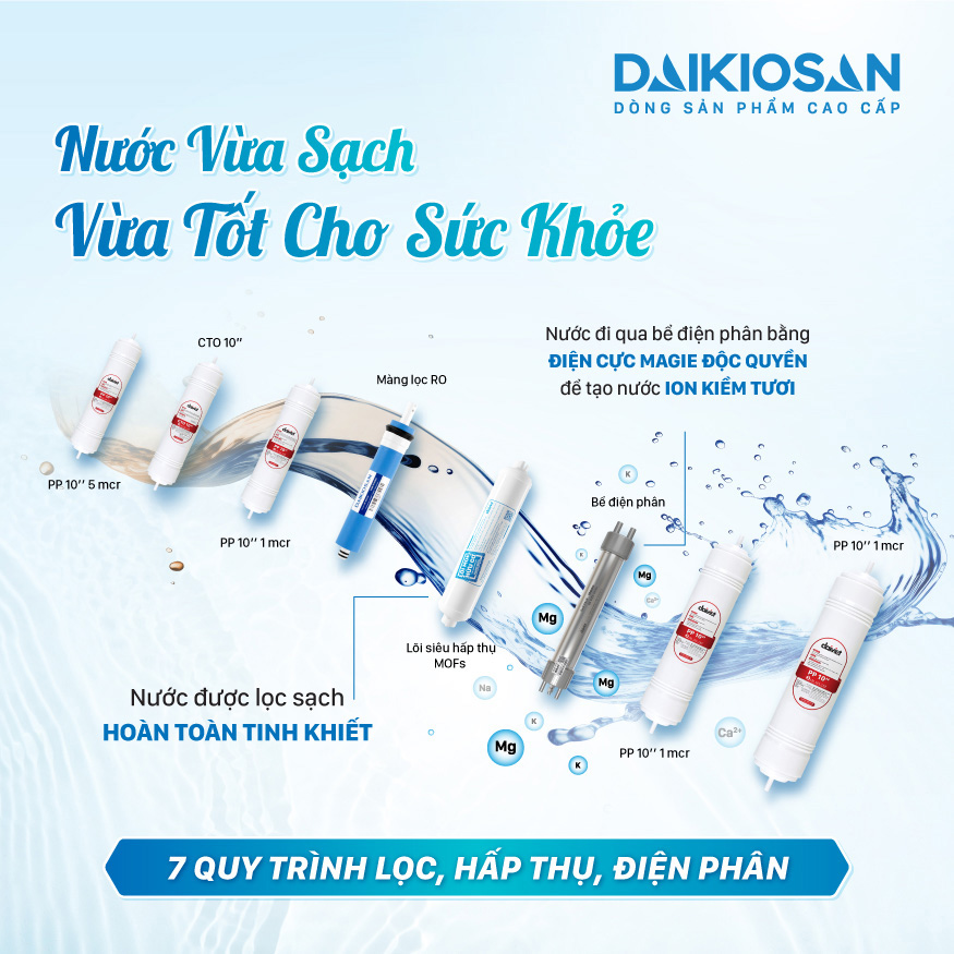 Công nghệ lọc nước vượt trội Máy lọc nước Daikiosan DN468