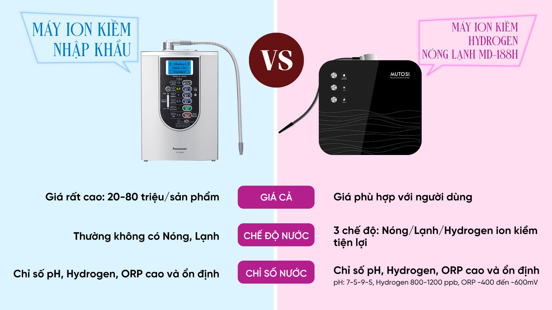 MD-188H có nhiều ưu điểm hơn so với máy trên thị trường Cây Ax88Win Com Link đăng ký tài khoản lạnh Mutosi