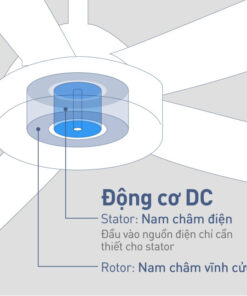 AX88 ATQ cá cược thể thao 5 cánh Panasonic F-60GDS